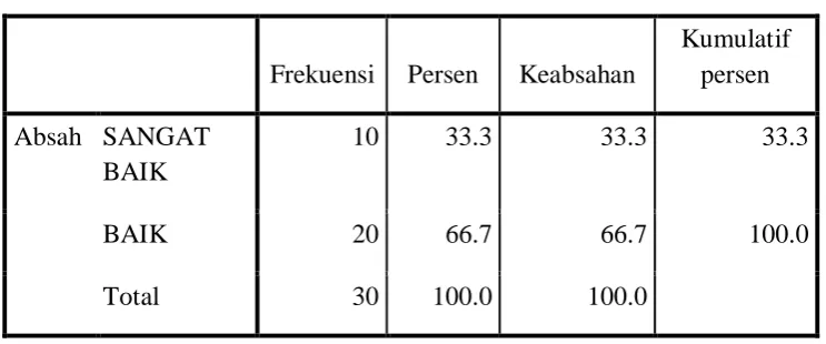 Tabel 5 