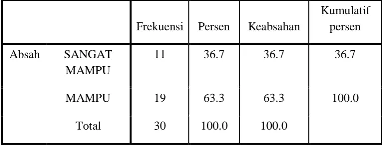 tabel frekuensi 