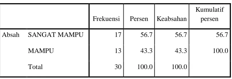 Tabel 8 