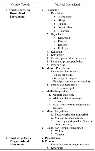 Tabel 1 Operasional Variabel 