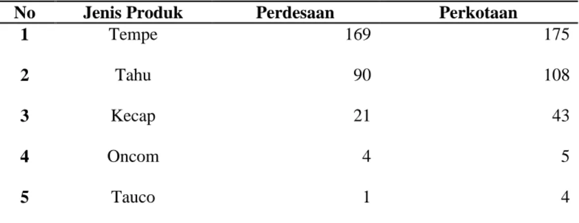 Tabel 1. Jumlah Konsumsi Olahan Kedelai Rata-rata Per Kapita Seminggu  Daerah Perkotaan dan Perdesaan di Provinsi Lampung 