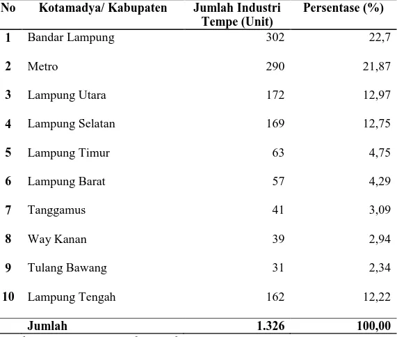 Tabel 2. Jumlah Industi Rumah Tangga Tempe di Propinsi Lampung  No  Kotamadya/ Kabupaten  Jumlah Industri 