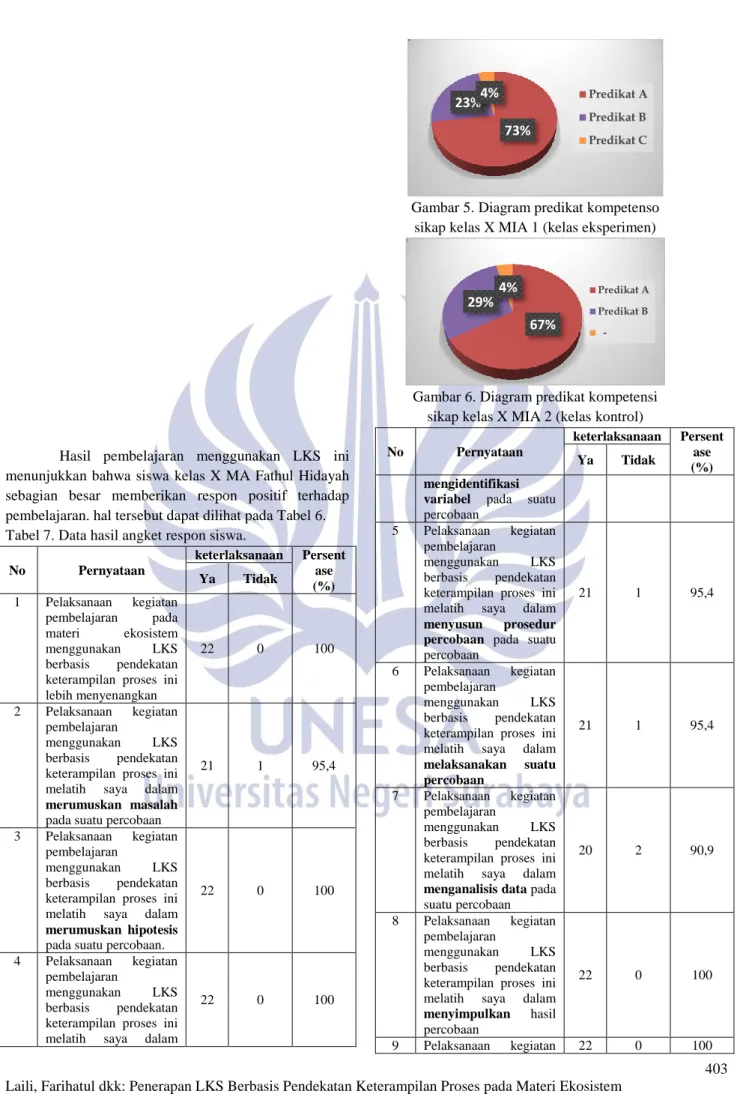 Tabel 7. Data hasil angket respon siswa. 