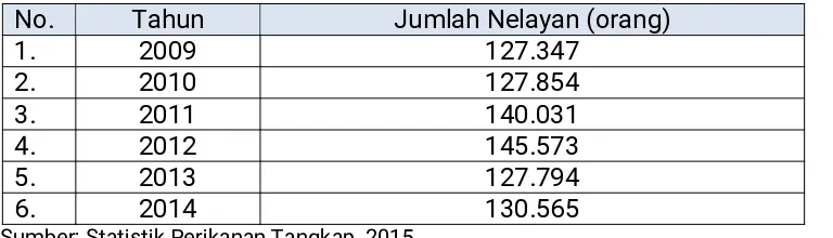 Tabel 4. Jumlah Nelayan yang Berdomisili di Provinsi Sekitar WPPNRI 715