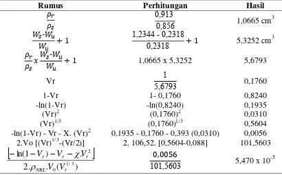 Tabel B.1 Perhitungan Densitas Sambung Silang (Crosslink Density) Produk  Lateks Karet Alam 