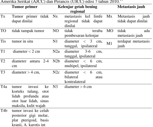 Tabel  1.  Klasifikasi  stadium  TNM  karsinoma  lidah  berdasarkan  kesepakatan  Amerika Serikat (AJCC) dan Perancis (UICC) edisi 7 tahun 2010