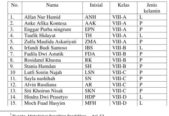 Tabel 3.1 DAFTAR SAMPEL 
