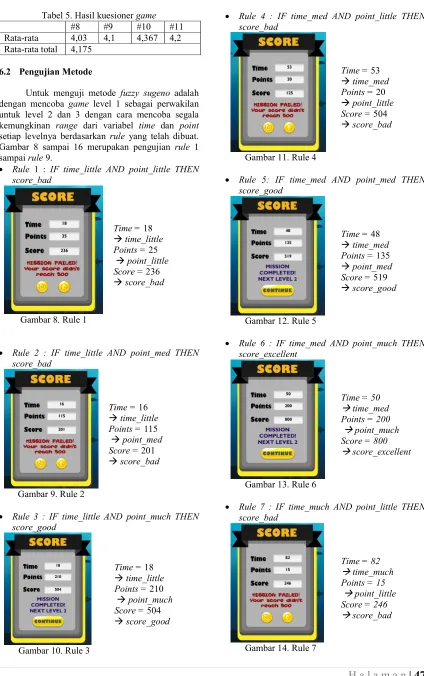 Tabel 5. Hasil kuesioner game 