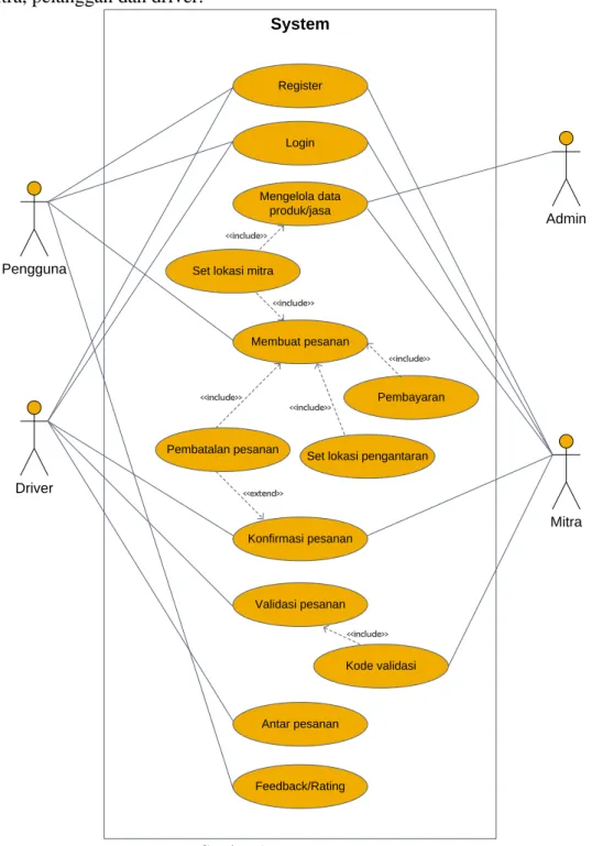Gambar 5. Usecase Diagram 