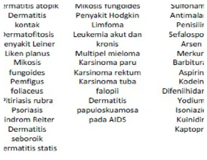 Tabel 2.2.2 Berbagai Etiologi Eritroderma