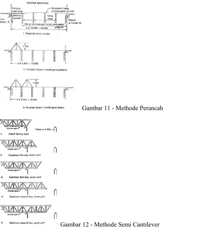 Gambar 11 - Methode Perancah