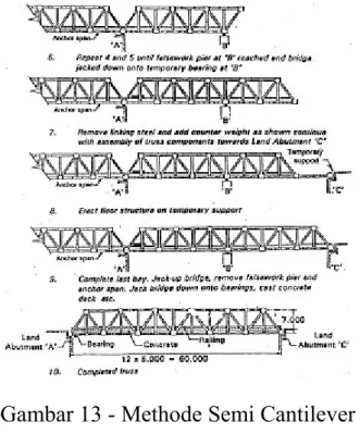 Gambar 13 - Methode Semi Cantilever