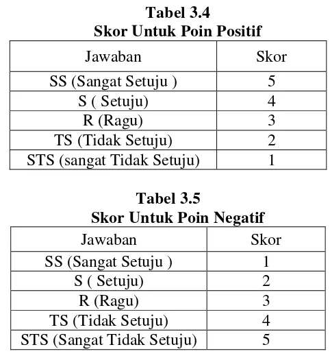 Tabel 3.4 Skor Untuk Poin Positif 