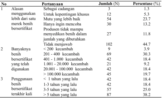 Tabel 3. Informasi Penting tentang Pengguna Benih Sawit Bersertifikat