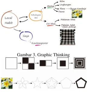 Gambar 3. Graphic Thinking 