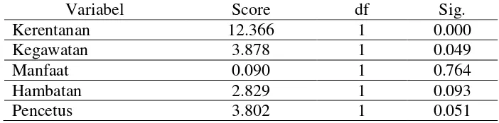 Tabel 7. Hasil Analisa Bivariat 