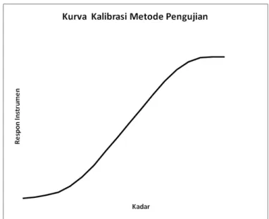 Gambar 3. Windrose Kondisi Udara