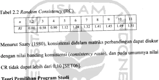 Tabel 2.2 Random Consistency (RC).