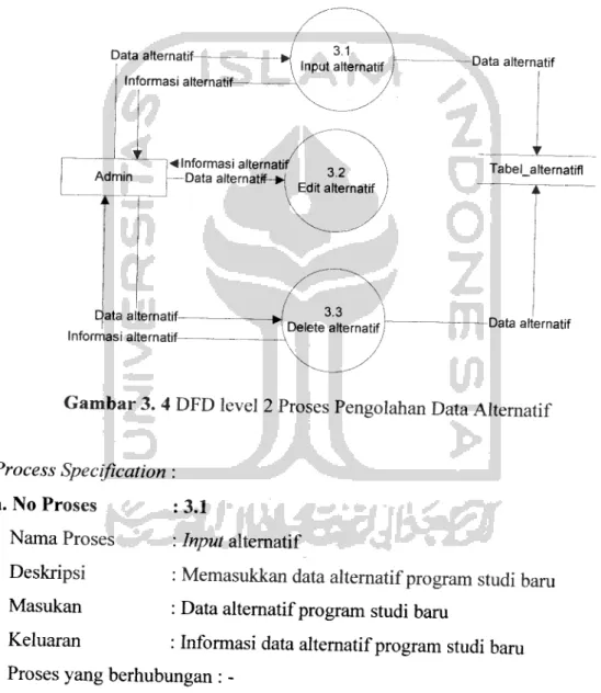 Gambar 3. 4 DFD level 2 Proses Pengolahan Data Alternatif