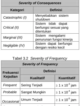 Tabel 3.4 Rating of Risk 