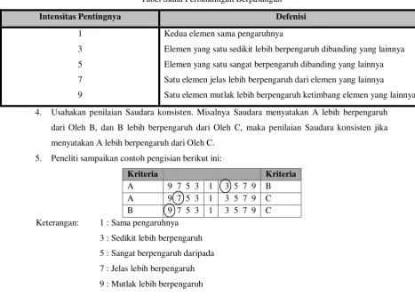 Tabel Skala Perbandingan Berpasangan 