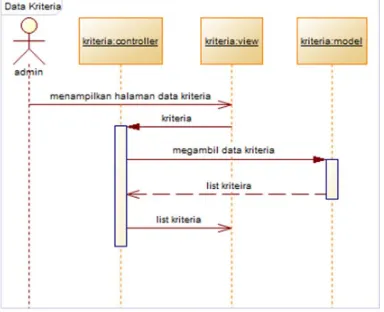 Gambar 5. Physical Data Model 