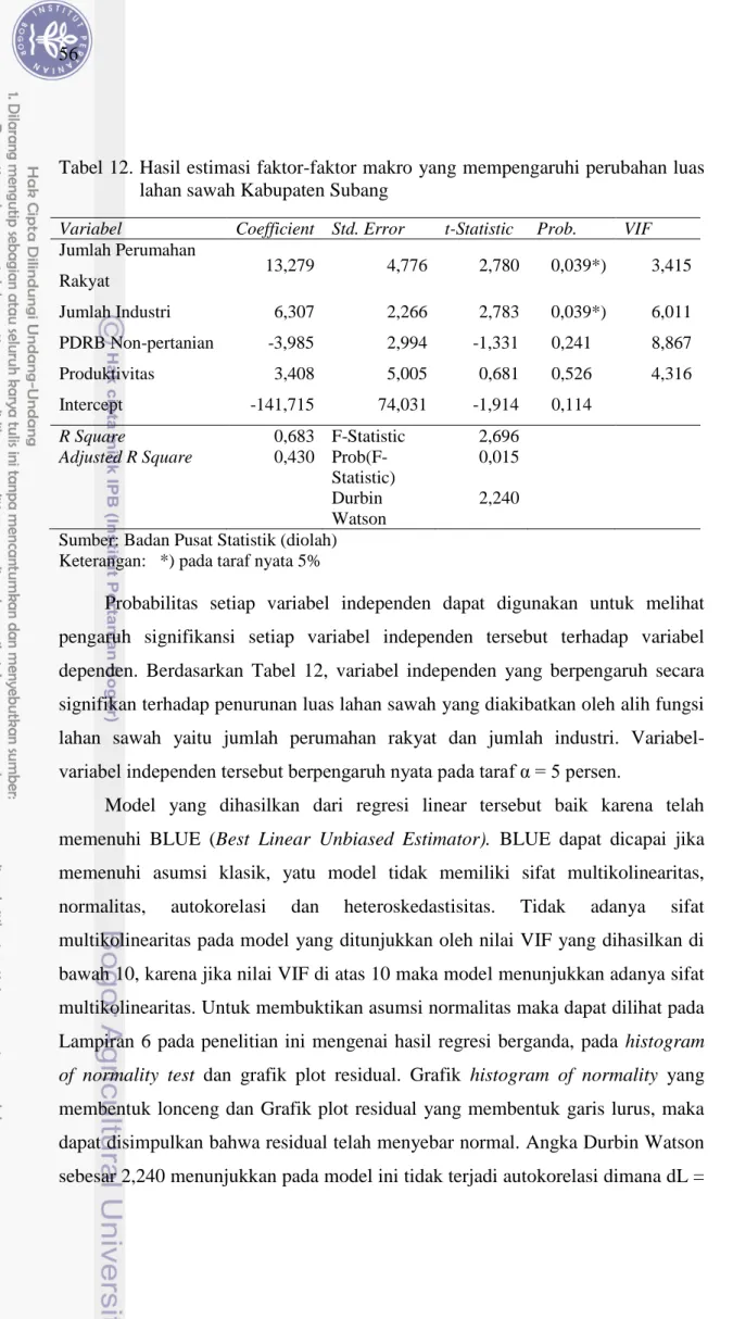 Faktor Makro Yang Mempengaruhi Alih Fungsi Lahan Kabupaten Subang Subang