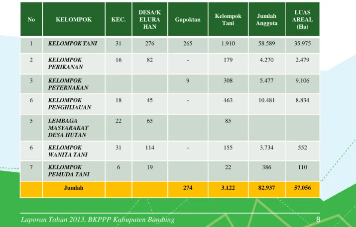 Tabel 5. Kelembagaan Stakeholders Penerima Manfaat pada BKPPP 