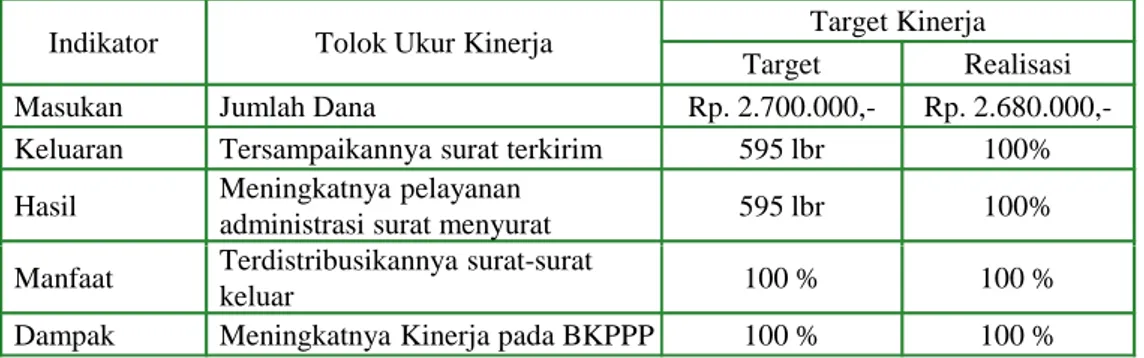 Tabel 7. Rencana dan Realisasi Kinerja Pemerintahan