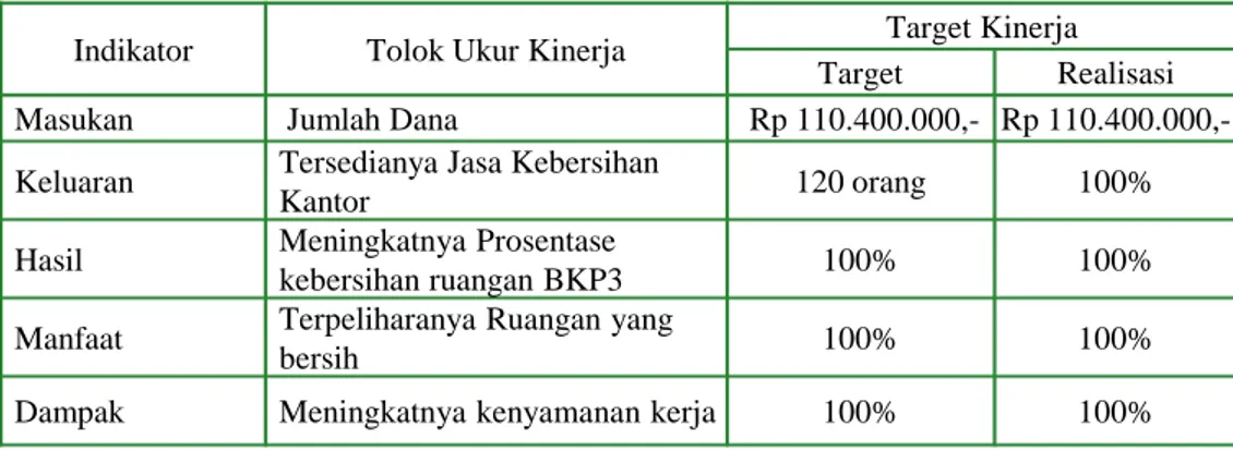 Tabel 11. Rencana dan Realisasi Kinerja PemerintahanKegiatan Penyediaan Jasa Kebersihan Kantor.