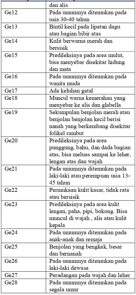 Table 1. Tabel Penyakit 