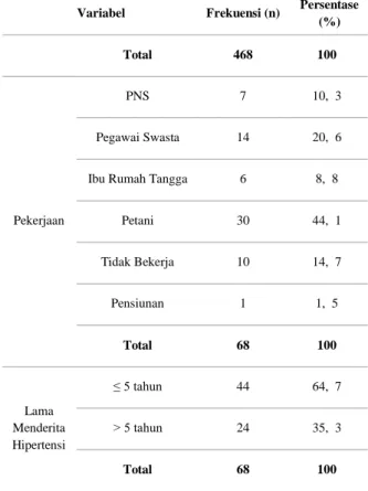 Tabel 1. Karakteristik Responden 