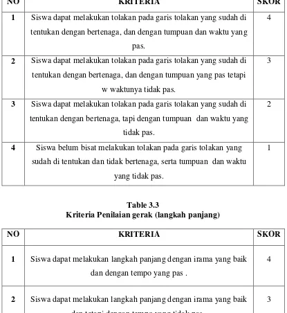 Tabel 3.2 Kriteria penilaian gerak (tolakan) 