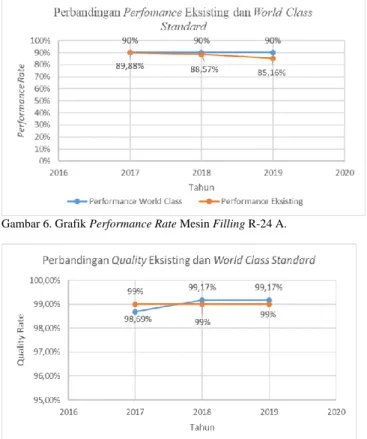 Gambar 6. Grafik Quality Rate Mesin Filling R-24 A. 