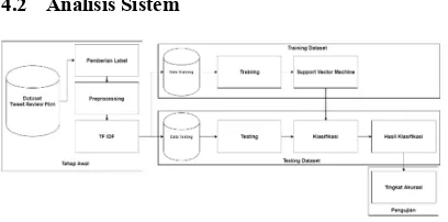 Gambar 3. Work Flow Sistem