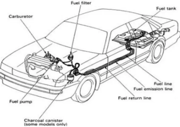 Gambar 4. Rangkaian dasar sistem bahan bakar  konvensional 