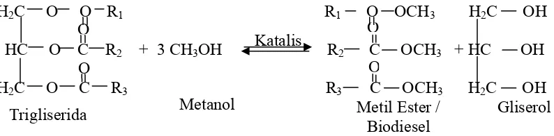 Gambar 2.3  Reaksi Transesterifikasi dari Trigliserida Menjadi Metil Ester [28]  