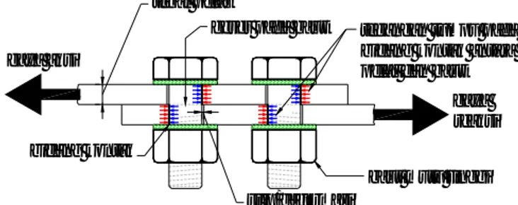 Gambar 2.Mekanisme Tumpu Pada Sambungan (Dewobroto 2009) 