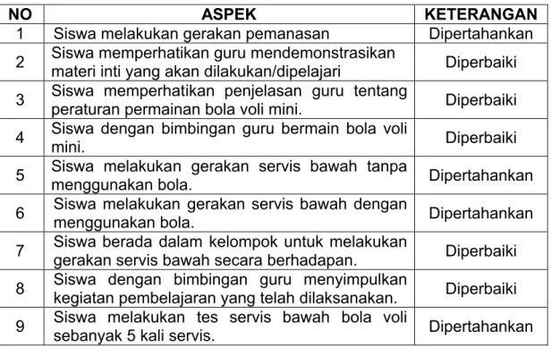 Tabel 4.4 Analisis Refleksi Aktivitas Siswa Siklus 1