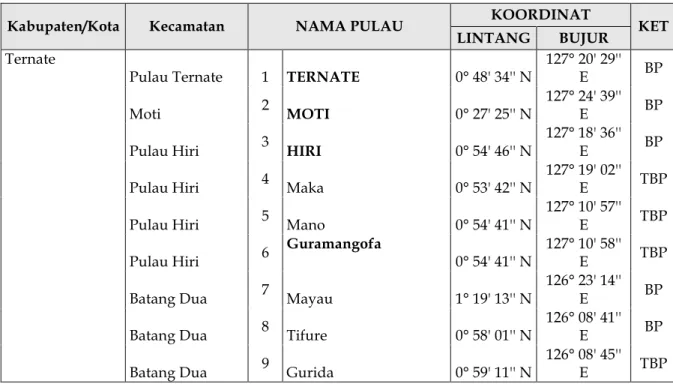 Tabel : Jumlah Pulau Menurut Kabupaten/Kota Di Provinsi Maluku Utara 