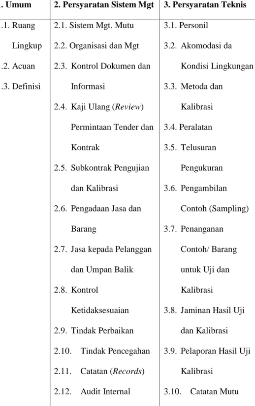 Table 2.1. Struktur elemen ISO Guide 25 tahun 1999 