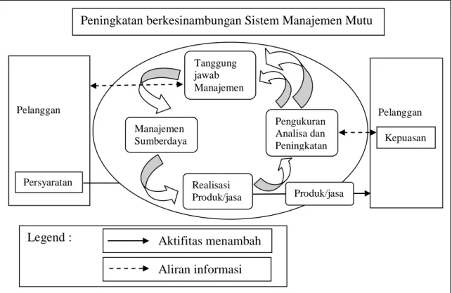 Gambar 2.1. Model PDCA 