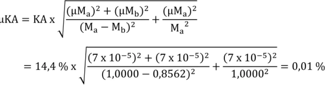 Tabel 1.  Data absorbansi kurva kalibrasi standar Cd menggunakan GFAAS Xi  (µg/kg)  Yi  (AU)  Yc  (AU)  (Yi-Yc) 2 (AU)  (Xi-x rata ) 2  (µg/kg)  0.0000  0.1282  0.1345  3.961 x 10 -5 1.6  0.0000  0.1313  0.1345  1.020 x 10 -5 1.6  0.0000  0.1293  0.1345  2