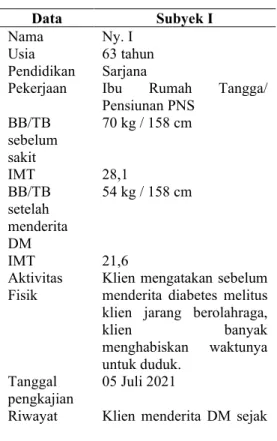 Tabel 1  Gambaran Subyek I  