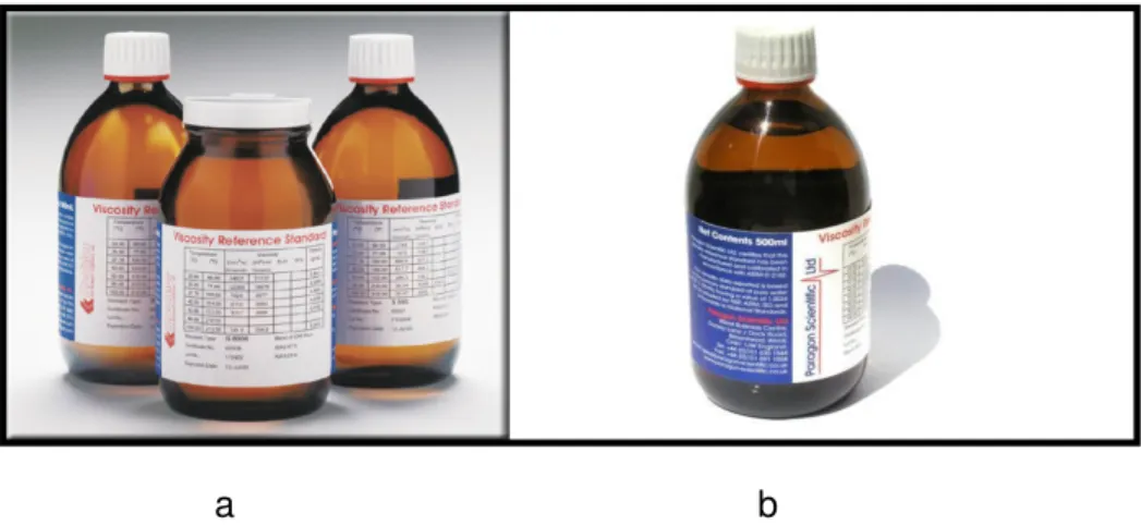 Gambar 2. (a) dan (b) Bahan acuan untuk penentuan viskositas 
