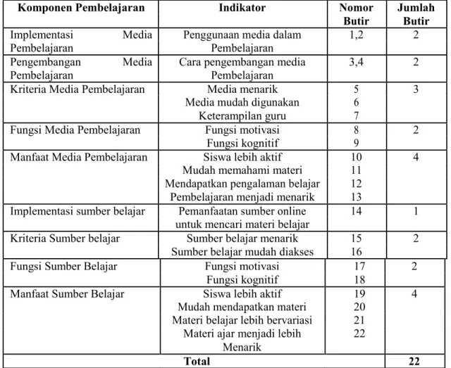 Tabel 5. Kisi-kisi Angket Persepsi Siswa tentang Implementasi ICT sebagai media dan  Sumber Belajar dalam Pembelajaran Bahasa Inggris