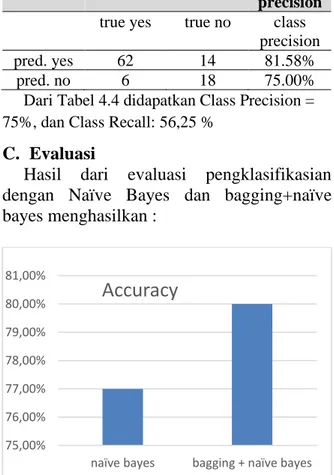 Tabel  4.4  Tabel  Hasil  Class  Recall  dan  Precision  bagging+naïve bayes 