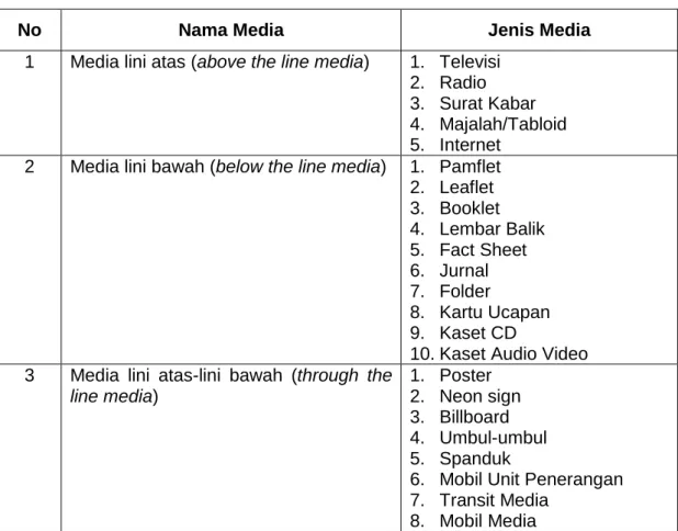 Tabel 1. Jenis Media Massa 