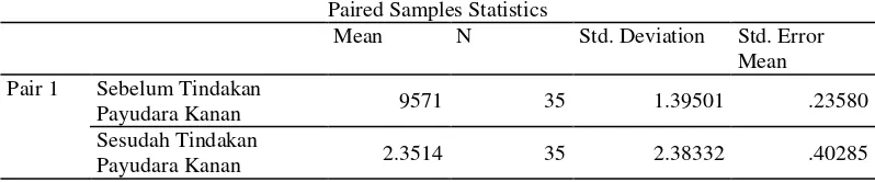 Tabel 1.  Paired Sample Statistics Efektifitas Penambahan Terapi Penguatan Otot Pektoralis Mayor dan Minor pada Masasse Payudara terhadap Produksi ASI 