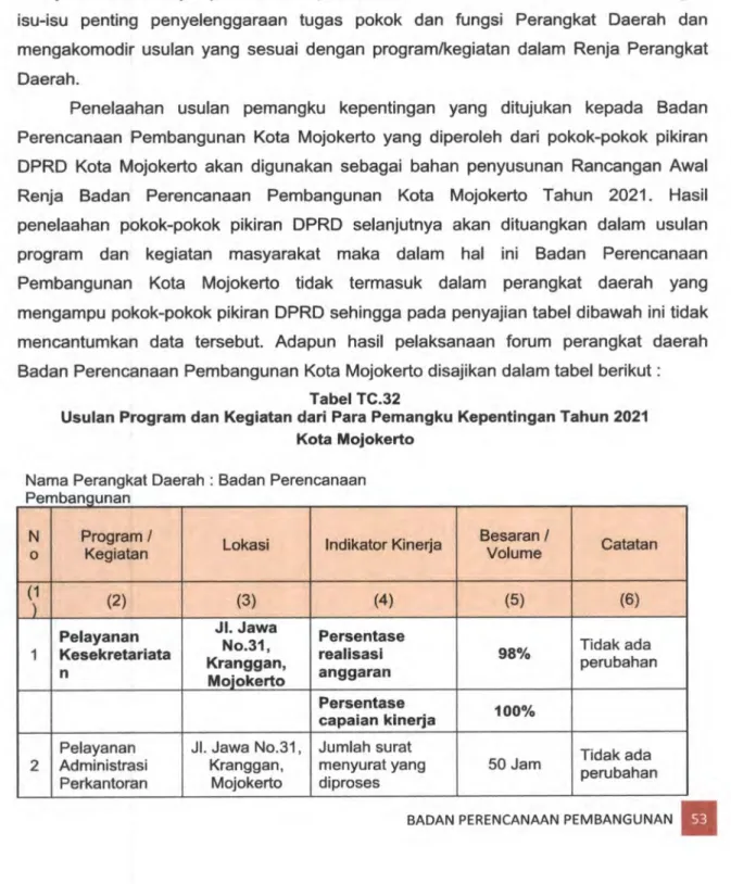 Tabel TC.32 
